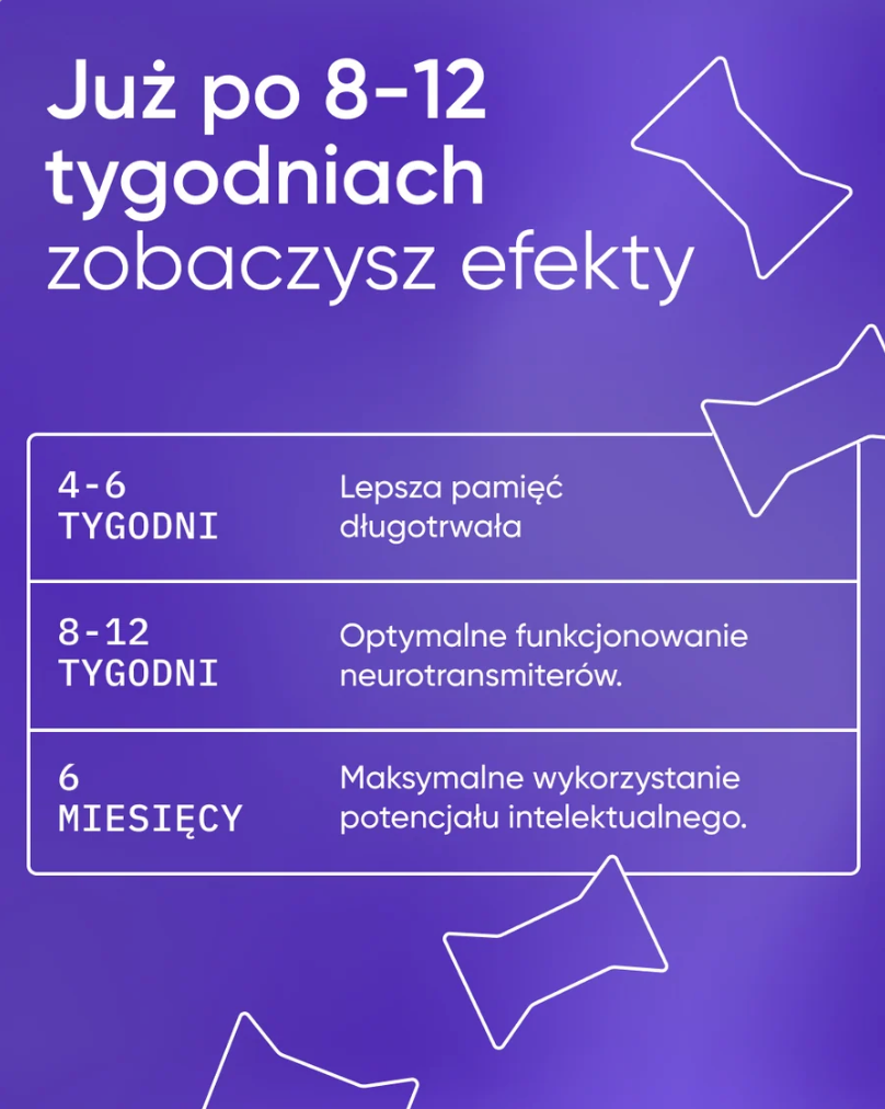 Be Smart kompleksowe wsparcie dla szczeniąt i młodych psów