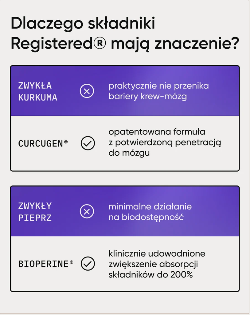 Be Smart kompleksowe wsparcie dla szczeniąt i młodych psów